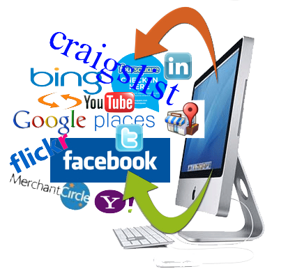 Best Online Marketing Service